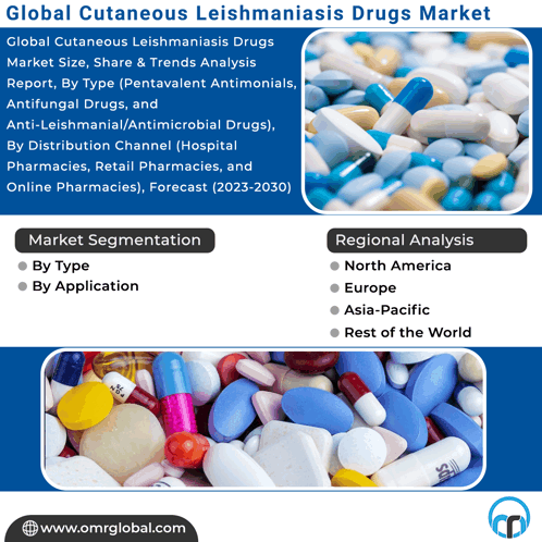 Cutaneous Leishmaniasis Drugs Market GIF - Cutaneous Leishmaniasis Drugs Market GIFs