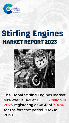 a poster for the stirling engines market report 2023