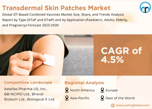 an advertisement for transdermal skin patches market