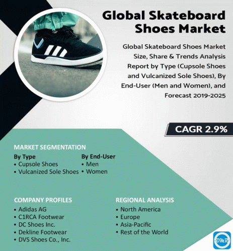Global Skateboard Shoes Market GIF - Global Skateboard Shoes Market GIFs