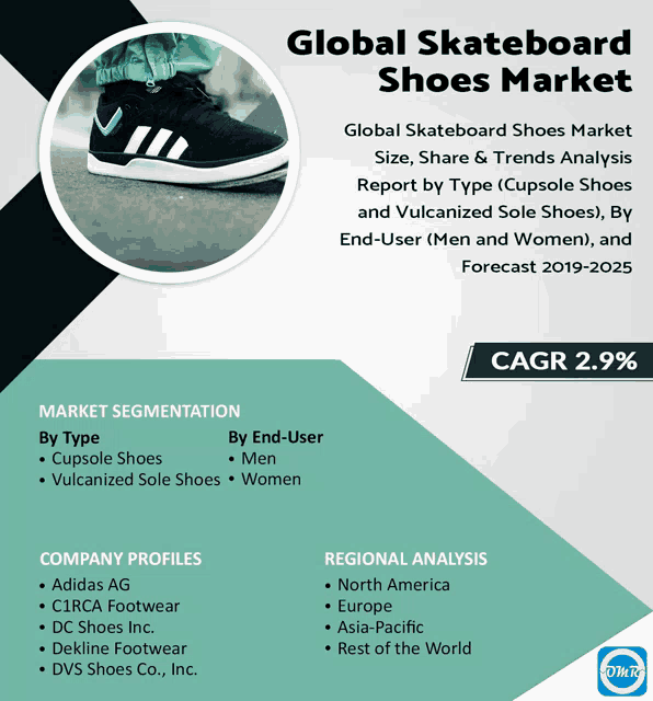 Global Skateboard Shoes Market Meme