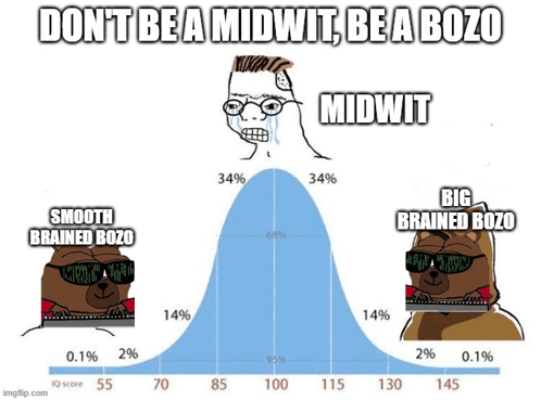 Bozo Iq Chart Don'T Be A Midwit Be A Bozo GIF - Bozo Iq Chart Don'T Be A Midwit Be A Bozo GIFs