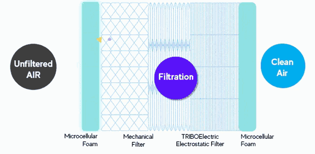 a diagram showing the different types of filters
