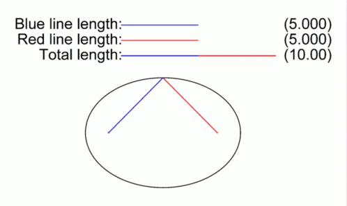 Ellipse Geometry GIF - Ellipse Geometry Circle GIFs