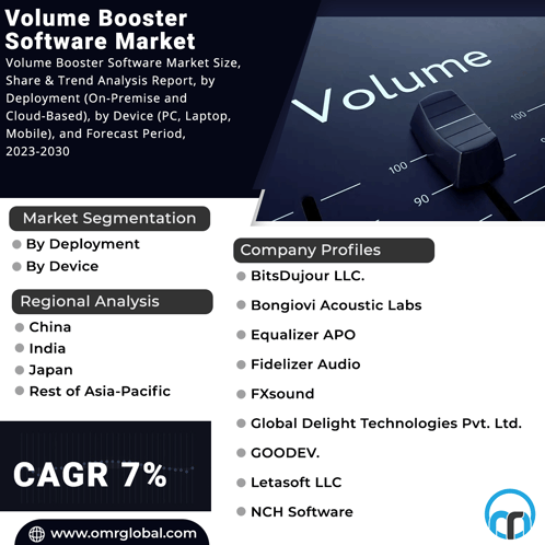 Volume Booster Software Market GIF - Volume Booster Software Market GIFs