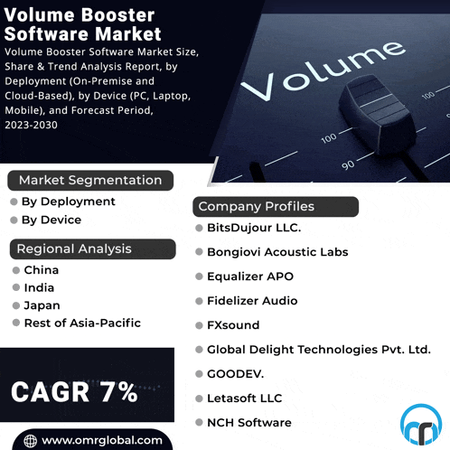 volume booster software market share & trend analysis report by deployment ( on-premise and cloud-based )