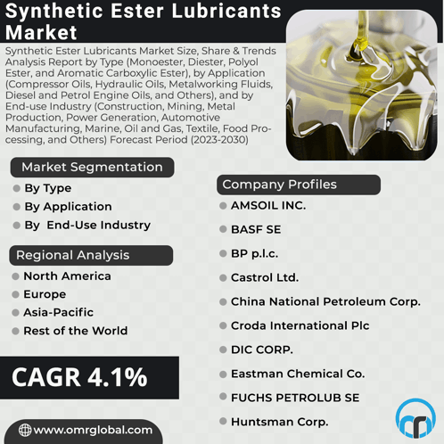 Synthetic Ester Lubricants Market GIF
