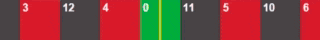 a row of red , black and green stripes with the numbers 1 through 11 on them