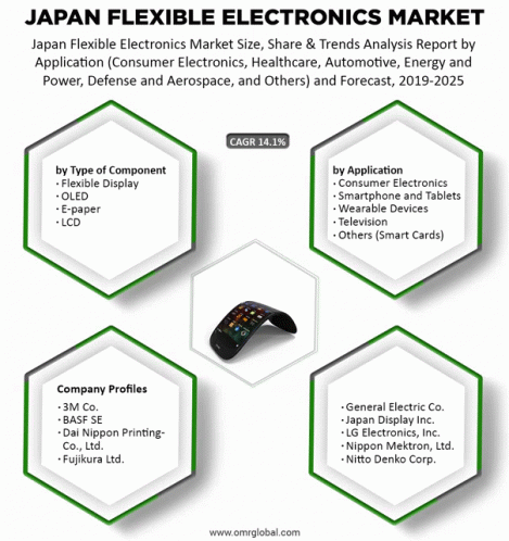Japan Flexible Electronics Market GIF - Japan Flexible Electronics Market GIFs