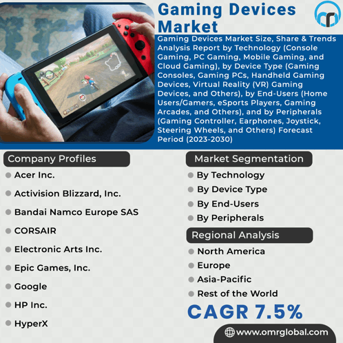 Gaming Devices Market GIF - Gaming Devices Market GIFs
