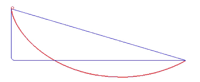 a blue and red line on a white background shows a curve
