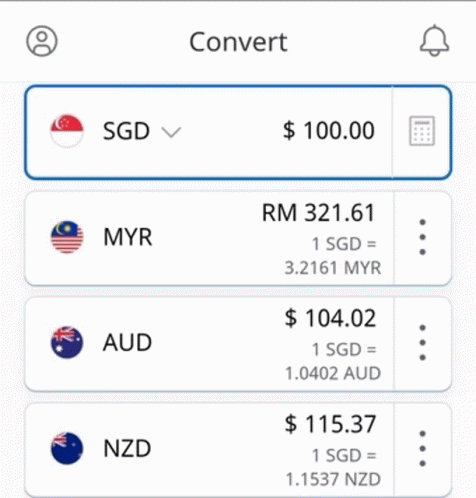 Currency Malaysia GIF - Currency Malaysia GIFs
