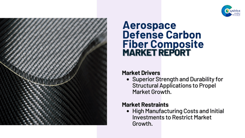 Aerospace Defense Carbon Fiber Composite Market Report 2024 GIF - Aerospace Defense Carbon Fiber Composite Market Report 2024 GIFs