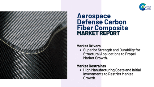 an aerospace defense carbon fiber composite market report with a picture of a piece of carbon fiber