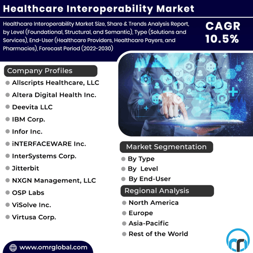 Healthcare Interoperability Market GIF - Healthcare Interoperability Market GIFs