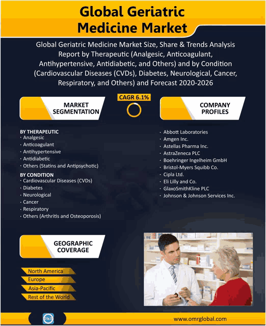 a poster for the global geriatric medicine market shows a doctor talking to an elderly woman