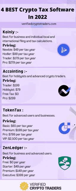 a comparison of the best crypto tax software in 2022