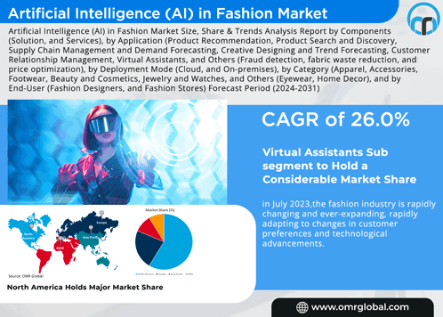 Artificial Intelligence Ai In Fashion Market GIF - Artificial Intelligence Ai In Fashion Market GIFs