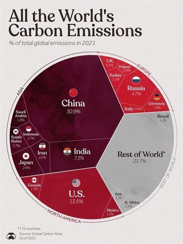 2021 Carbon Emissions GIF - 2021 Carbon Emissions GIFs