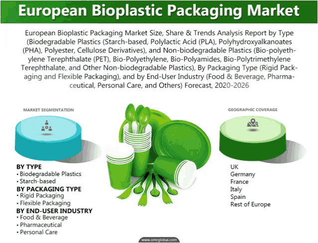 an advertisement for european bioplastic packaging market shows a stack of paper cups and spoons