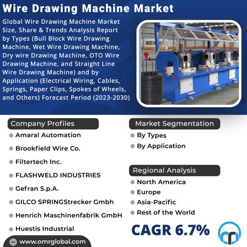 Wire Drawing Machine Market GIF - Wire Drawing Machine Market GIFs