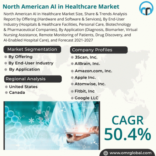 North American Ai In Healthcare Market GIF - North American Ai In Healthcare Market GIFs