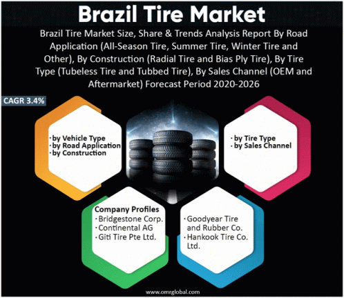 Brazil Tire Market GIF - Brazil Tire Market GIFs
