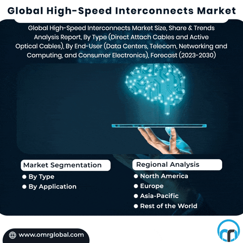 a poster for the global high-speed interconnects market shows a hand holding a tablet