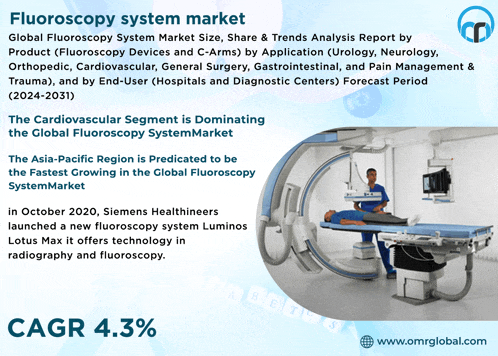 a flyer for a fluoroscopy system market with a picture of a patient on a bed