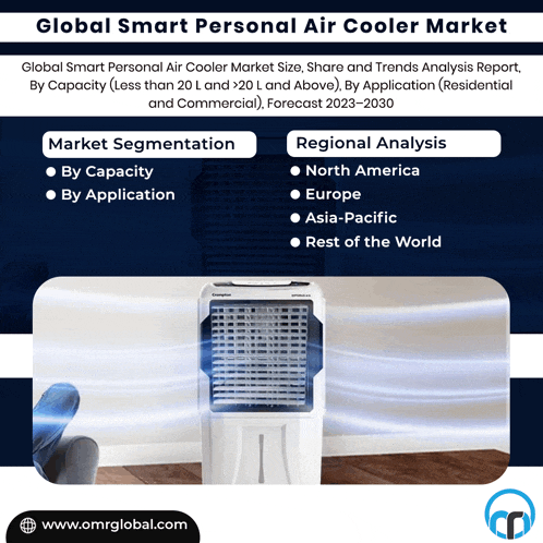 a global smart personal air cooler market advertisement