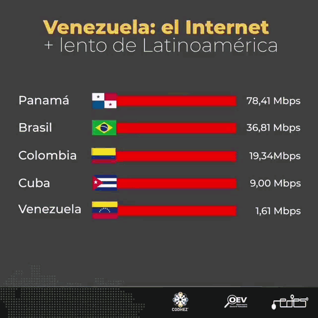 Internet America Latina GIF