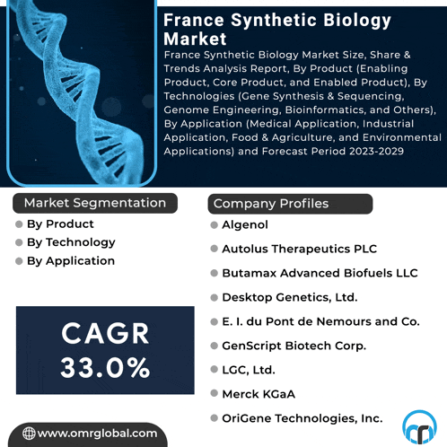 an advertisement for france synthetic biology shows a picture of a dna molecule