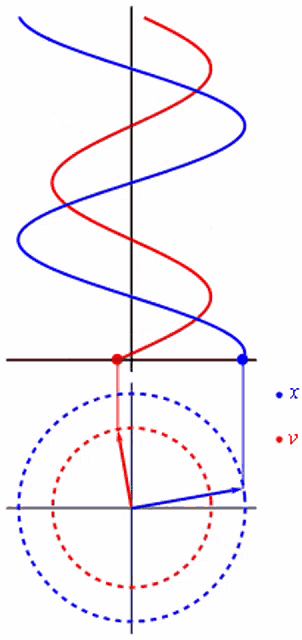 a blue and red swirl with the letters x and y on the bottom