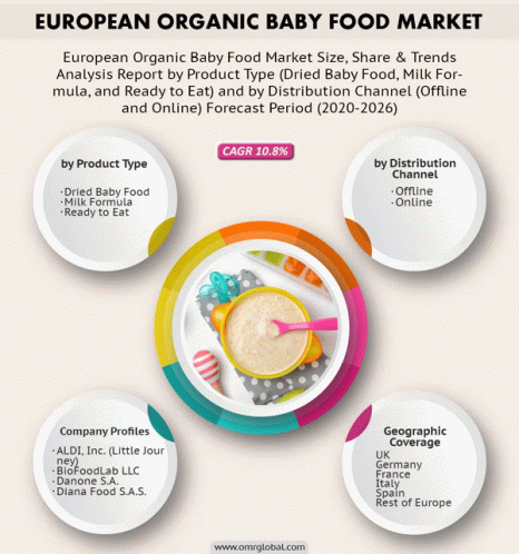 European Organic Baby Food Market GIF - European Organic Baby Food Market GIFs