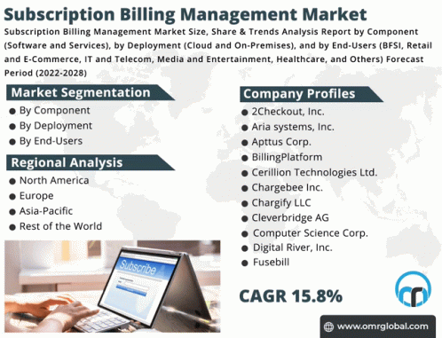 Subscription Billing Management Market GIF - Subscription Billing Management Market GIFs