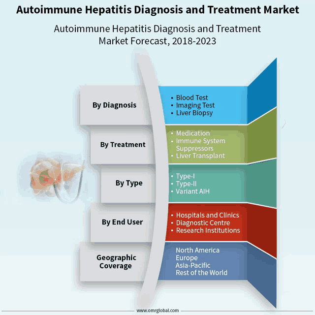 a diagram of autoimmune hepatitis diagnosis and treatment