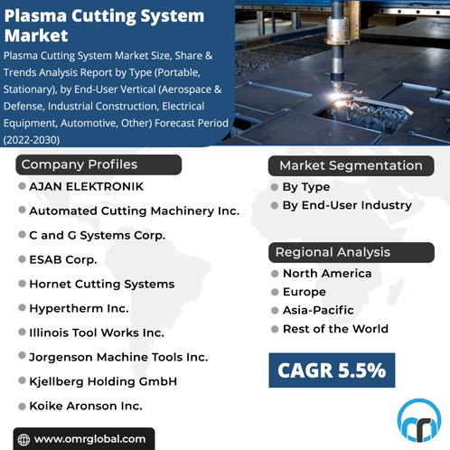 Plasma Cutting System Market GIF - Plasma Cutting System Market GIFs