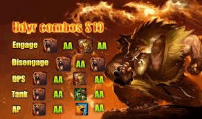 a werewolf is standing in front of a fire and a list of combos .