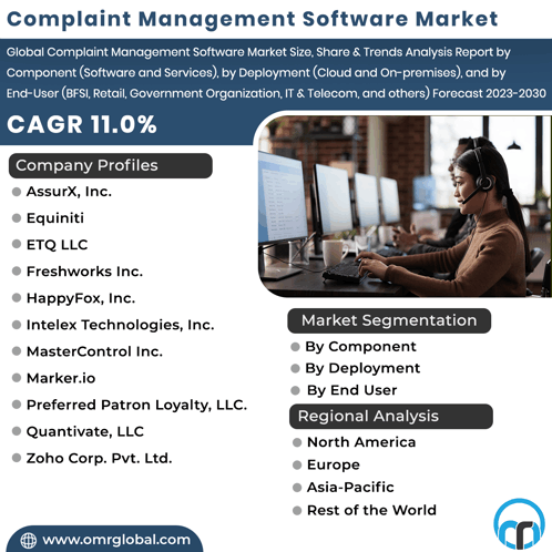 Complaint Management Software Market GIF - Complaint Management Software Market GIFs