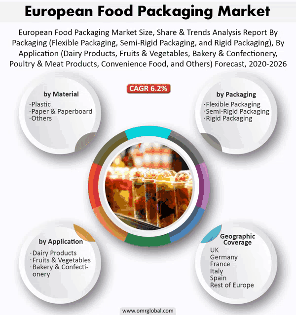 european food packaging market size share & trends analysis report by packaging by material by application by geographic coverage