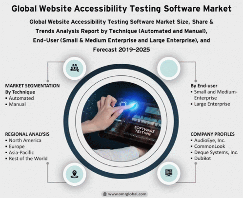Global Website Accessibility Testing Software Market GIF - Global Website Accessibility Testing Software Market GIFs