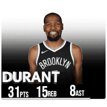 a brooklyn nets player named durant has 31 points and 15 reb