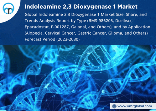 an ad for indoleamine 2,3 dioxygenase 1 market shows a picture of dna