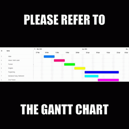 Gantt Chart GIF - Gantt Chart GIFs