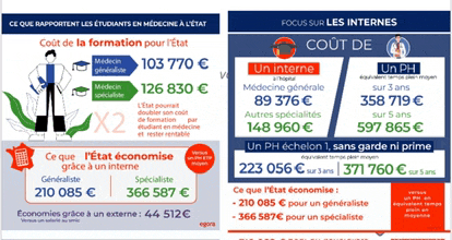 a poster that says " ce que rapportent les etudiants en medecine a l' etat "