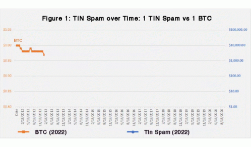 Tin Spam Tin GIF - Tin Spam Tin Spam GIFs