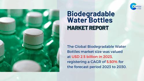 Biodegradable Water Bottles Market Report 2024 GIF - Biodegradable Water Bottles Market Report 2024 GIFs