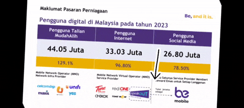 a purple and yellow chart shows the number of people using the internet