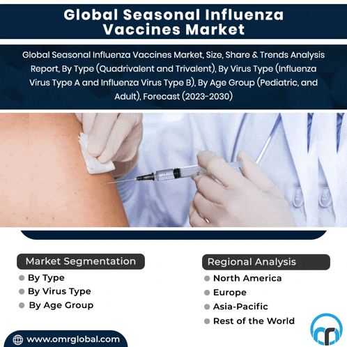a flyer for global seasonal influenza vaccines market