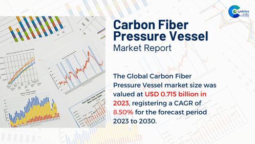 Carbon Fiber Pressure Vessel Market Report 2024 GIF - Carbon Fiber Pressure Vessel Market Report 2024 GIFs